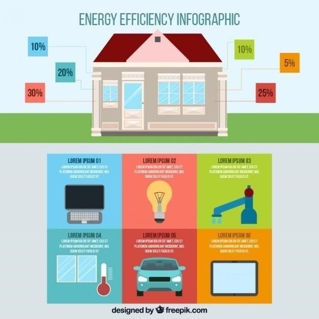 Energieausweis für Wohngebäude